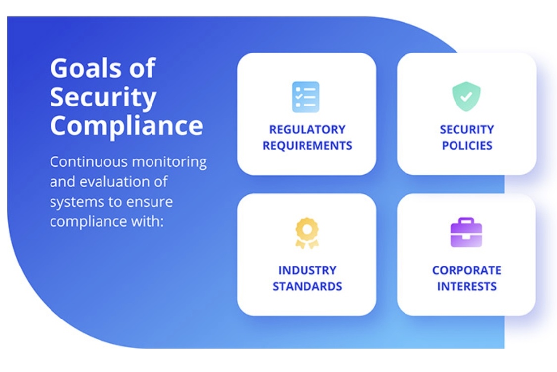 Identity and Access Management (IAM):配置角色访问权限,保护用户账户和项目数据。
Google Cloud Armor:提供DDoS防护,确保去中心化应用的安全稳定运行。