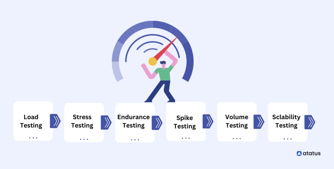 负载测试与性能监控:通过Google Cloud Operations Suite进行DApp的性能和负载测试,优化链上交易的处理速度和用户体验。
扩展与调优:利用GKE和Compute Engine的自动扩展功能,确保网络和应用能够应对流量高峰,优化计算资源的使用。